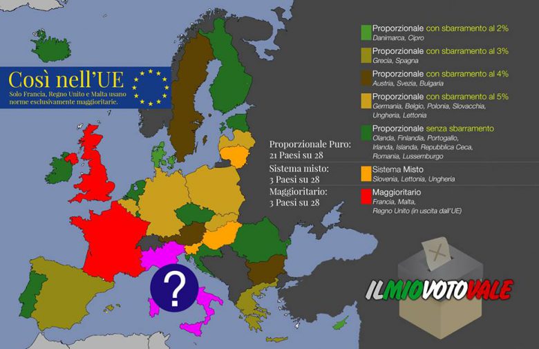 Risultati immagini per I SISTEMI ELETTORALI