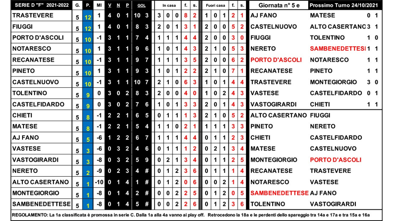 Girone f serie d